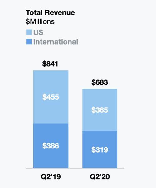 twitter 吃瓜,“揭秘Twitter上那些令人捧腹的吃瓜瞬间” 第2张 twitter 吃瓜,“揭秘Twitter上那些令人捧腹的吃瓜瞬间” 第2张