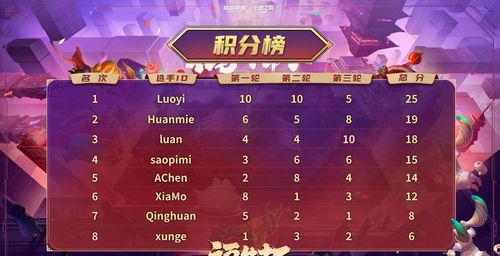 幻灭吃瓜神超,揭秘网络红人的兴衰之路  第3张