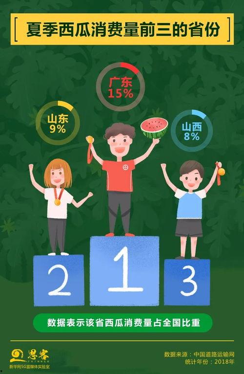 山东联考吃瓜,揭秘背后真相与反思  第1张